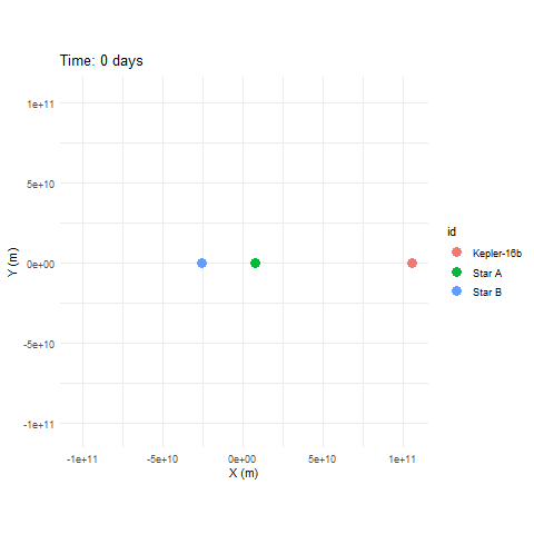 Animated GIF of Kepler-16b orbiting a binary star system